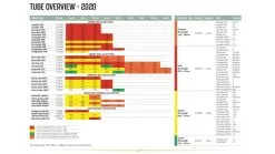 Outwell Air Repair Tube Orange 105cm - 200cm -Bestway Shop 267bdb7c 59a5 4186 9259 f261ea182c07 1280x960 1