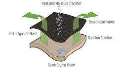 Outwell Kenai Chair -Bestway Shop 410070 kenai feature photo 5