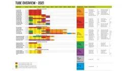 Outwell Air Repair Tube Green 610cm - 725cm 13 Outwell Air Repair Tube Green 610cm - 725cm -Bestway Shop 586ddd03 1234 4a74 b63a bc18799ec54d 1280x960 1 1