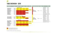 Outwell Air Repair Tube Green 610cm - 725cm 15 Outwell Air Repair Tube Green 610cm - 725cm -Bestway Shop f539fbb1 a8eb 439c 917b 125b3a5ec5ce 1280x960 1 1