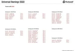 Outwell Universal Awning Size 2 -Bestway Shop outwell universal awning size 2 18