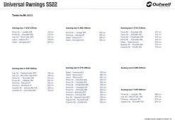 Outwell Universal Awning Size 2 -Bestway Shop outwell universal awning size 2 7