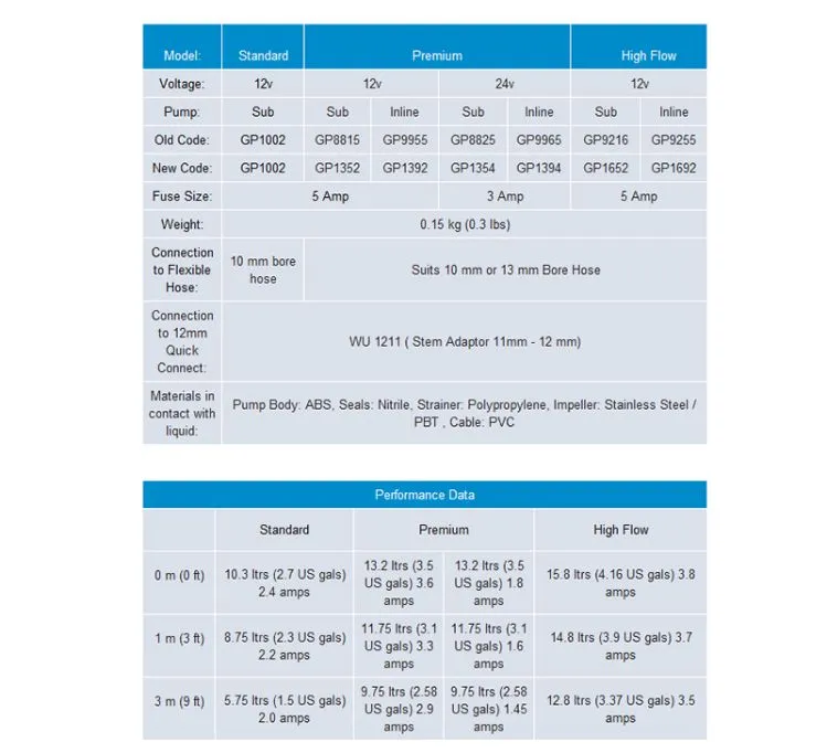 Whale Hi-Flow Submersible Pump - GP1652 2 Whale Hi-Flow Submersible Pump - GP1652 - Image 2